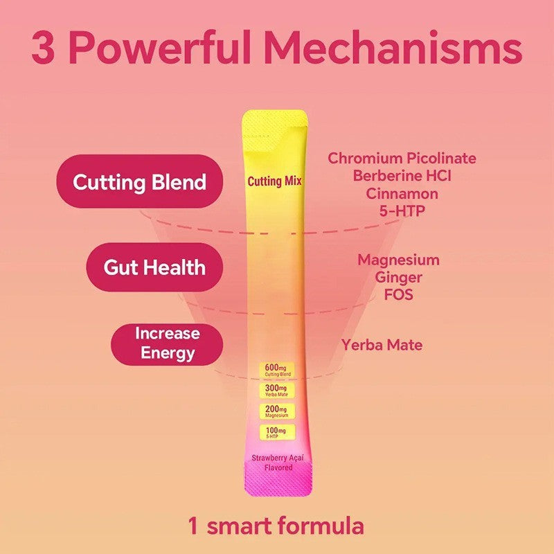 Yerba Mate Dietary Supplement Capsules